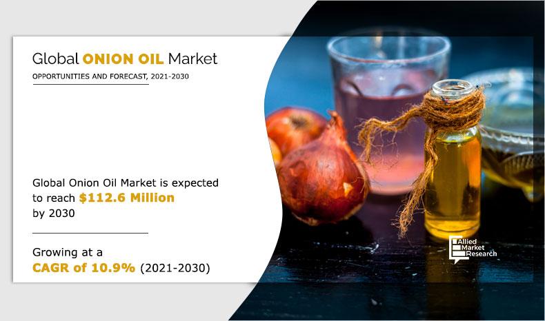Onion Oil Market	
