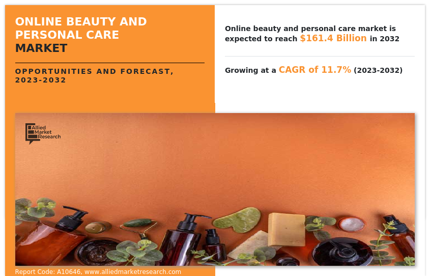 Online Beauty and Personal Care Market to Witness Huge Growth