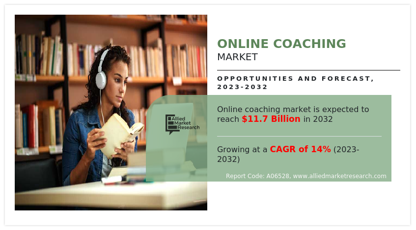 Online Coaching Market