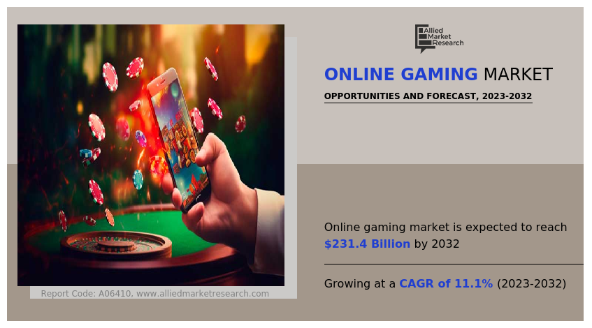 Online Gaming Market