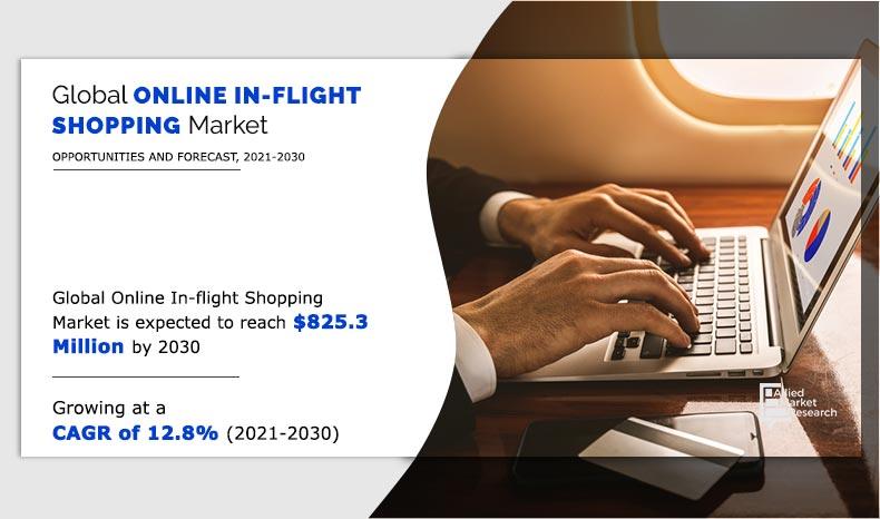 Online-In-flight-Shopping--Market-2021-2030