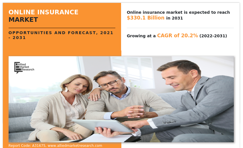 Online Insurance Market Insights