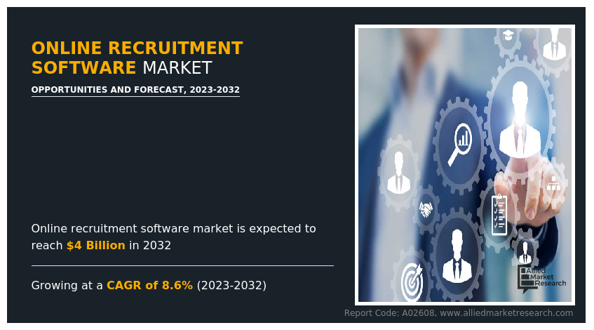 Online Recruitment Software Market