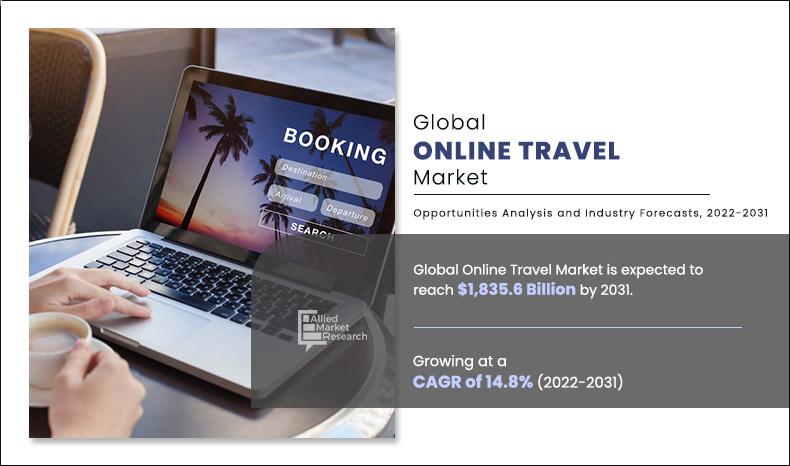 Online-Travel-Market