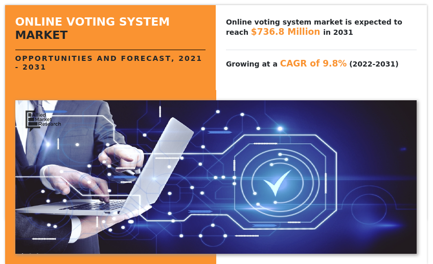 Online Voting System Market, Online Voting System Market Size, Online Voting System Market Share, Online Voting System Market Trends, Online Voting System Market Growth, Online Voting System Market Forecast, Online Voting System Market Analysis