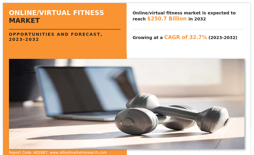 In-Depth Industry Outlook: Activewear Market Size, Forecast