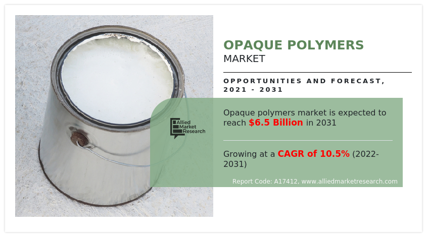 Opaque Polymers Market