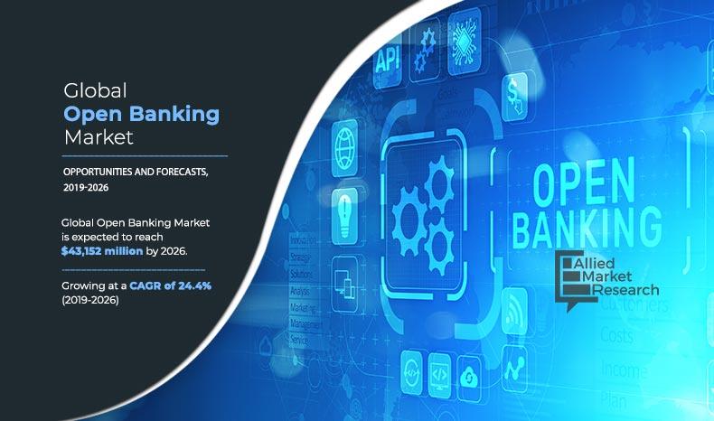 Open-Banking-Market,-2019-2026	