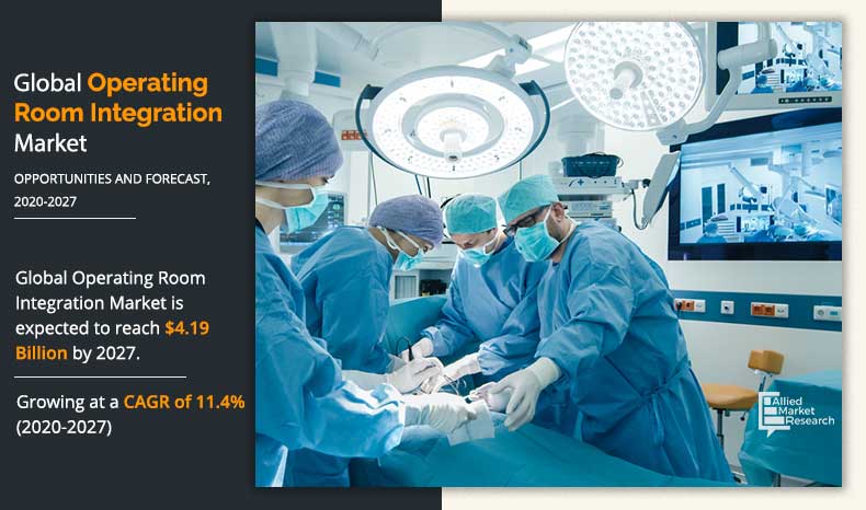 Operating Room Integration Market Insights 2027