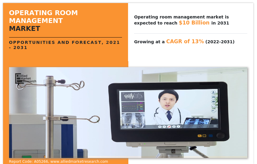 Operating Room Management Market