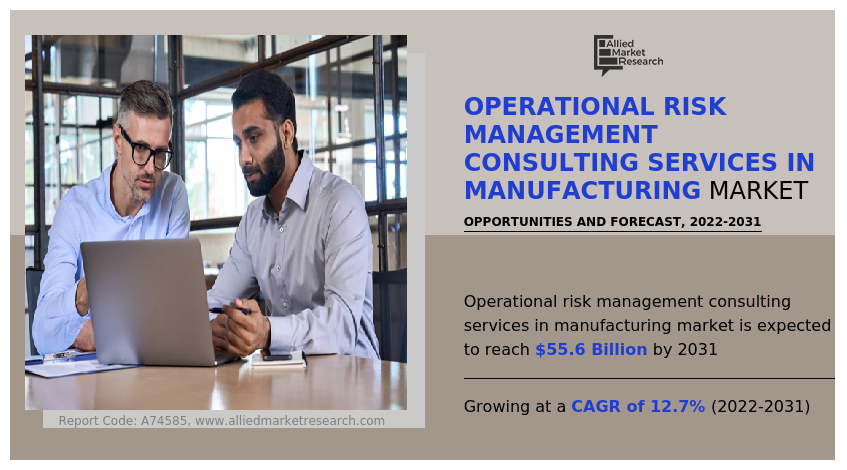 Operational Risk Management Consulting Services in Manufacturing Market