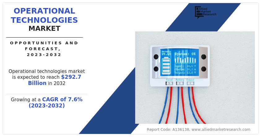 Operational Technologies Market Insights