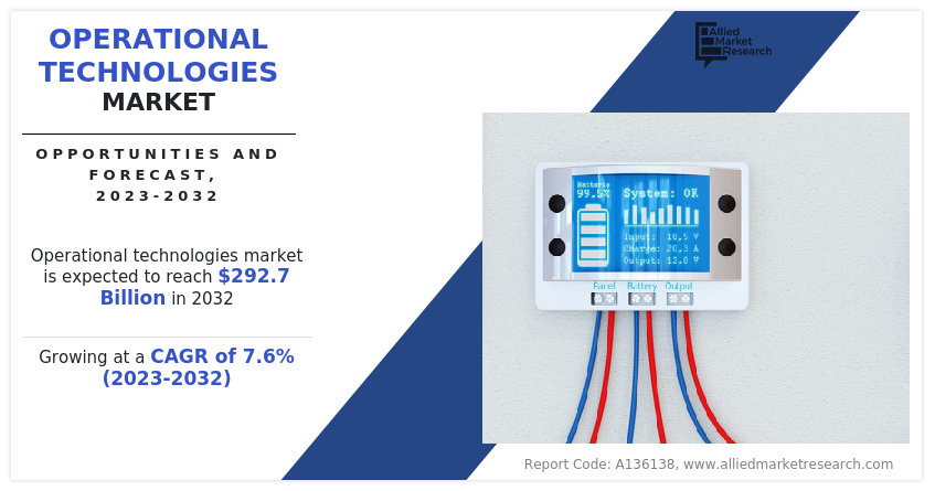 Operational Technologies Market