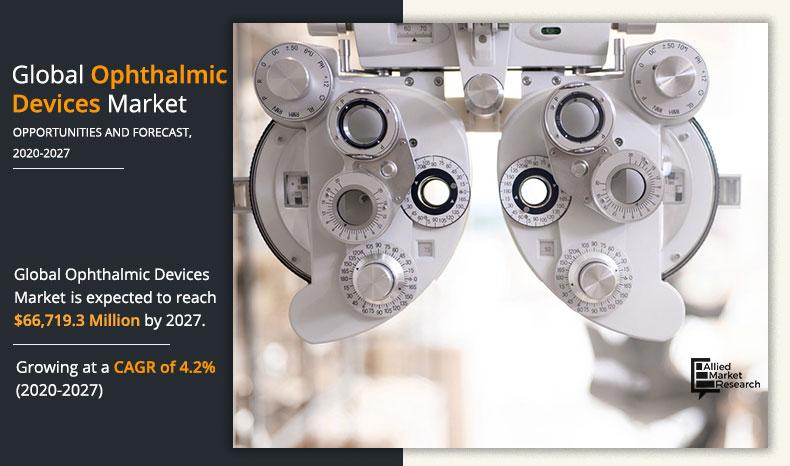 Ophthalmic-Devices-Market-2020-2027	