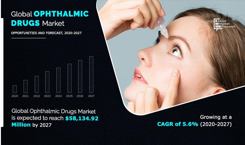 Ophthalmic Drugs Market
