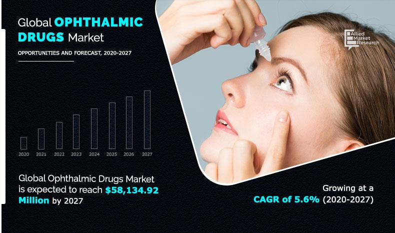 Ophthalmic-Drugs-Market