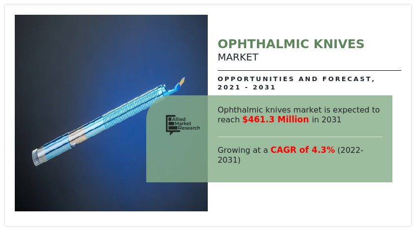 Ophthalmic Knives Market, Ophthalmic Knives Market size, Ophthalmic Knives Market share, Ophthalmic Knives Market trends, Ophthalmic Knives Market growth, Ophthalmic Knives Market analysis, Ophthalmic Knives Market forecast, Ophthalmic Knives Market opportunity