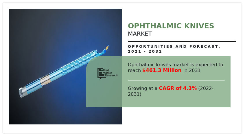 Ophthalmic Knives Market