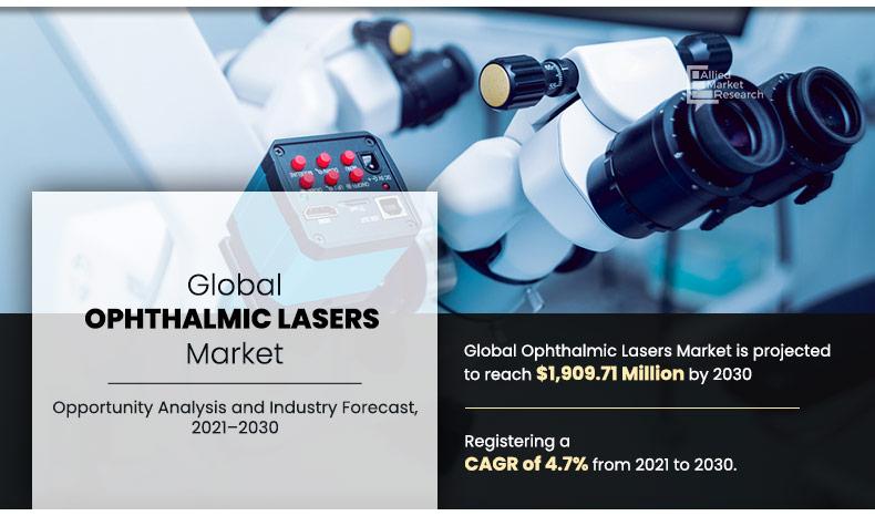 Ophthalmic-Lasers-Market