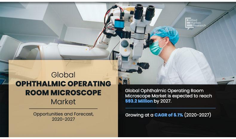 Ophthalmic-Operating-Room-Microscope-Market,-2020-2027