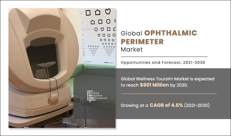 Ophthalmic Perimeter Market	