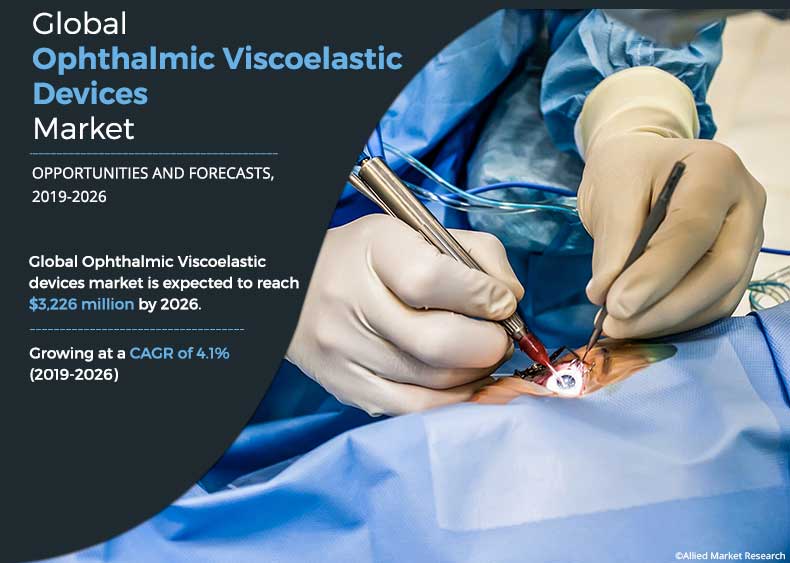 Ophthalmic Viscoelastic Devices (OVD) Market