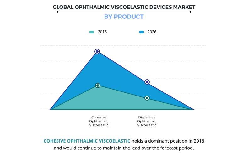 Ophthalmic Viscoelastic Devices (OVD) Market By Product