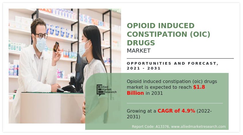 Opioid Induced Constipation (OIC) Drugs Market