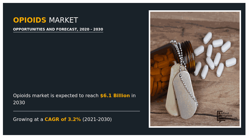 Opioids Market, Opioids Market size, Opioids Market share, Opioids Market trends, Opioids Market growth, Opioids Market analysis, Opioids Market forecast, Opioids Market opportunity
