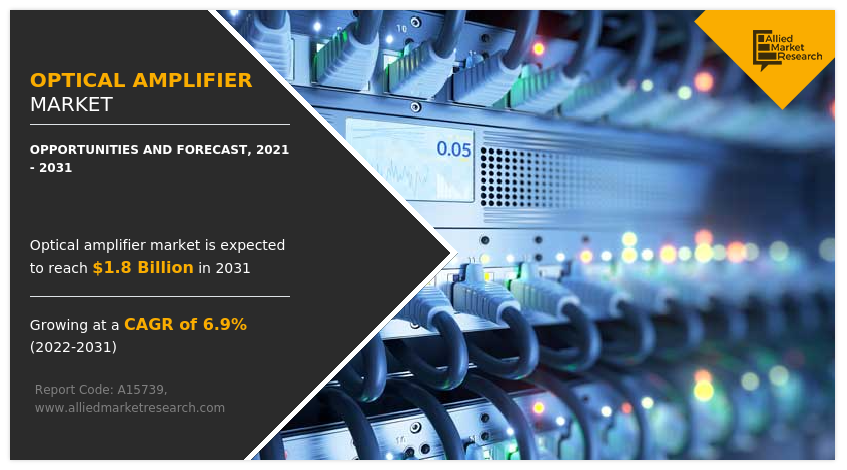 Optical Amplifier Market