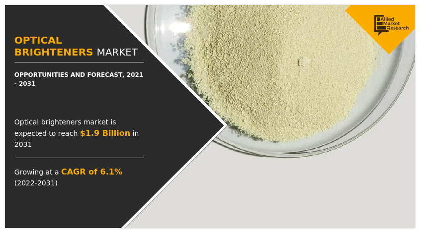 Optical Brighteners Market Size, Share and Industry Forecast, 2031