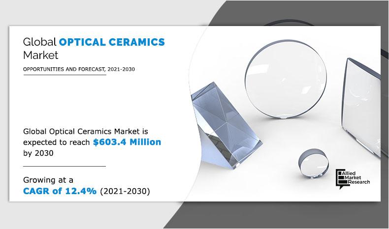 Optical Ceramics Market Size, Share and Forecast Re[port 2030