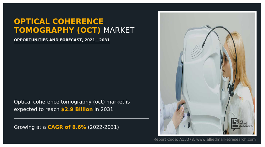 Optical Coherence Tomography (OCT) Market