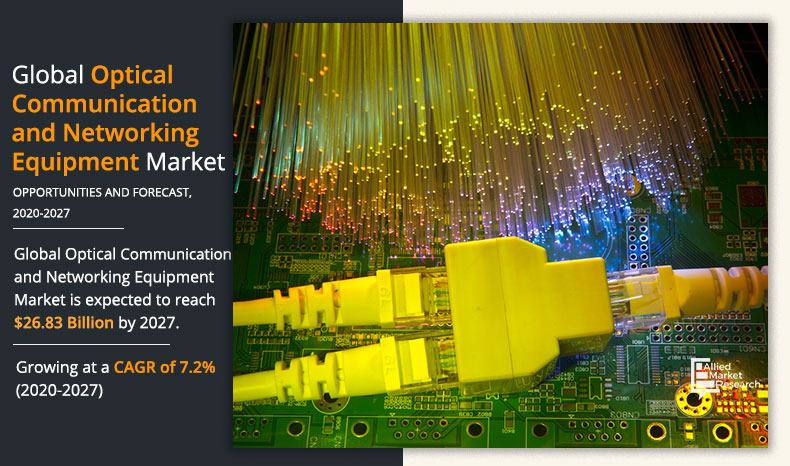 Optical-Communication-and-Networking-Equipment-Market-2020-2027	