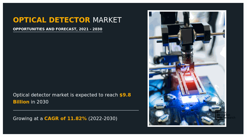 Optical Detector Market, Optical Detector Industry, Optical Detector Market Size, Optical Detector Market Share, Optical Detector Market Growth, Optical Detector Market Trends, Optical Detector Market Analysis, Optical Detector Market Forecast, Optical Detector Market Outlook, Optical Detector Market Opportunity