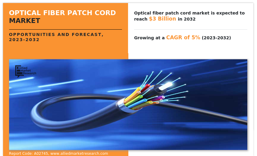 Optical Fiber Patch Cord Market