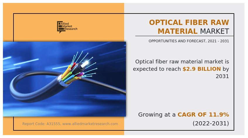 Optical Fiber Raw Material Market