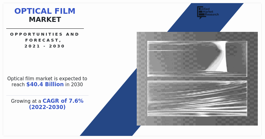 Optical Film Market Size, Share and Forecast, 2030