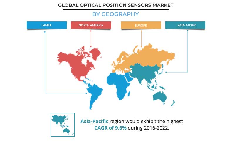 Optical Position Sensors Market by Region