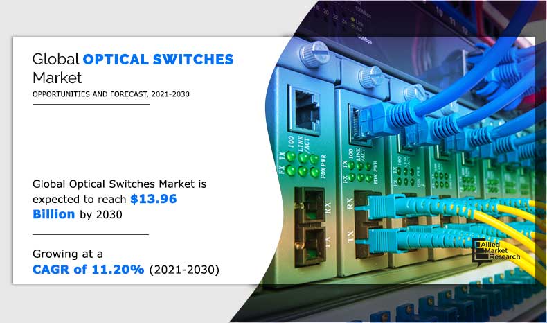 Optical Switches Market Insights