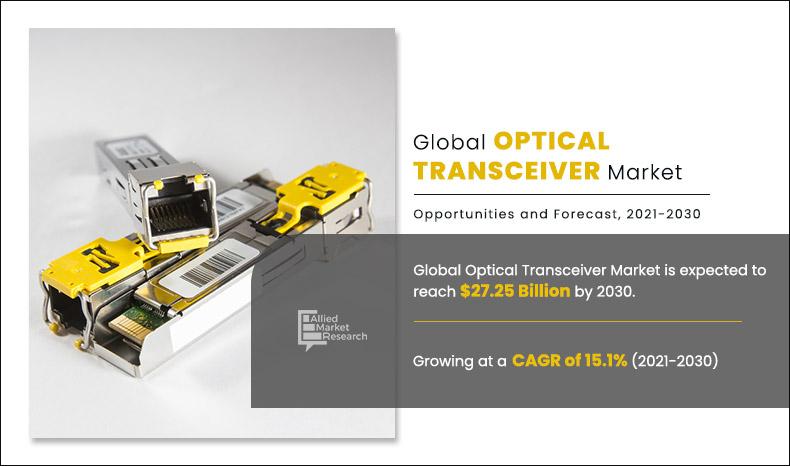 Optical Transceiver Market Insights