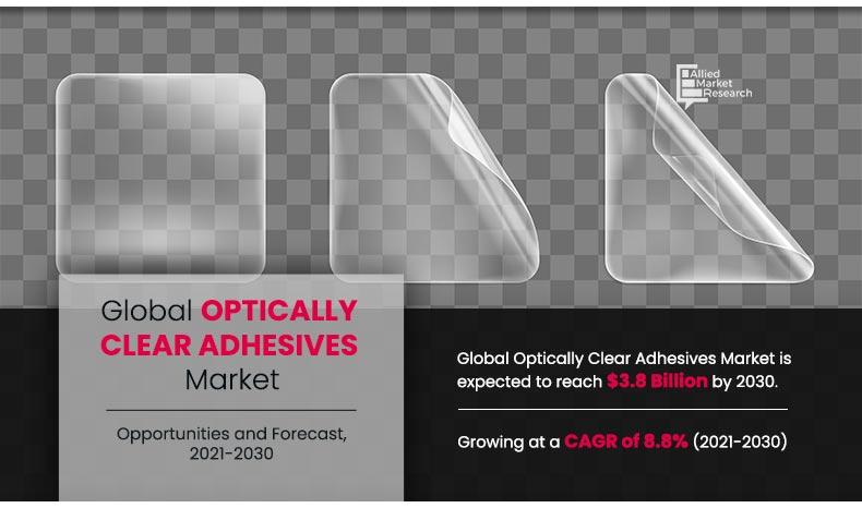 Optically-Clear-Adhesives-Market-2021-2030	