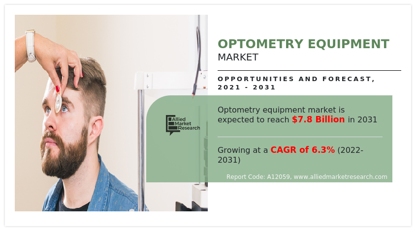 Optometry Equipment Market