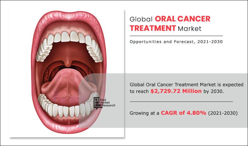Oral-Cancer-Treatment-Market--2021-2030	