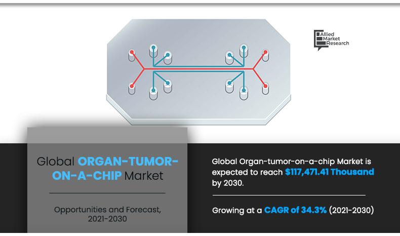 Organ-tumor-on-a-chip-Market-2021-2030