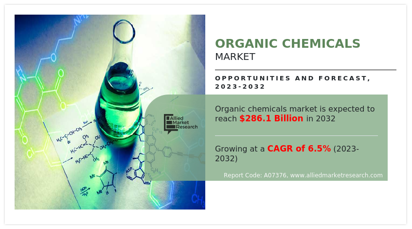 Organic Chemicals Market