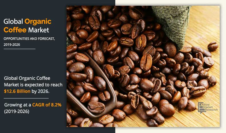 Organic Coffee Market