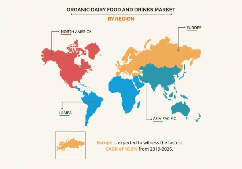 Organic Dairy Food and Drinks Market by Region	