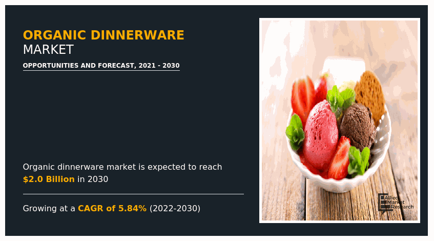 Organic Dinnerware Market, Organic Dinnerware Industry, Organic Dinnerware Market Size, Organic Dinnerware Market Share, Organic Dinnerware Market Growth, Organic Dinnerware Market Trends, Organic Dinnerware Market Analysis, Organic Dinnerware Market Forecast