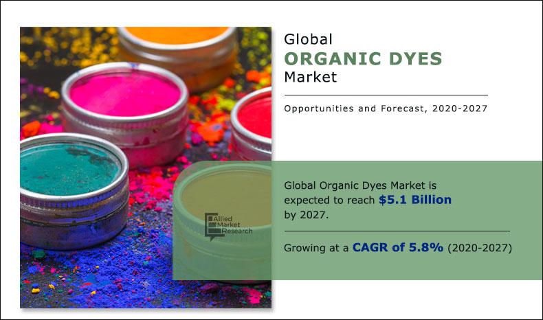 Organic Dyes Market